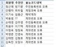 2018년 7월분 시민기자 기부금 CMS 미입금 현황