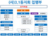 (사단법인)3.1동지회 조직